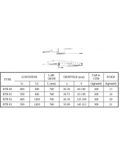 Plaque de franchissement BTR 2