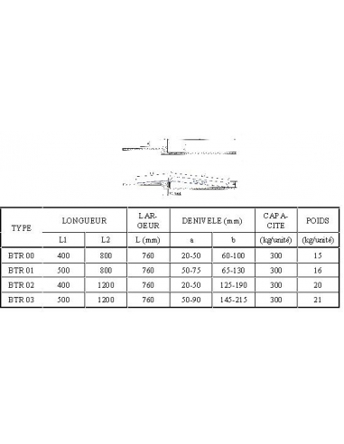 Plaque de franchissement BTR