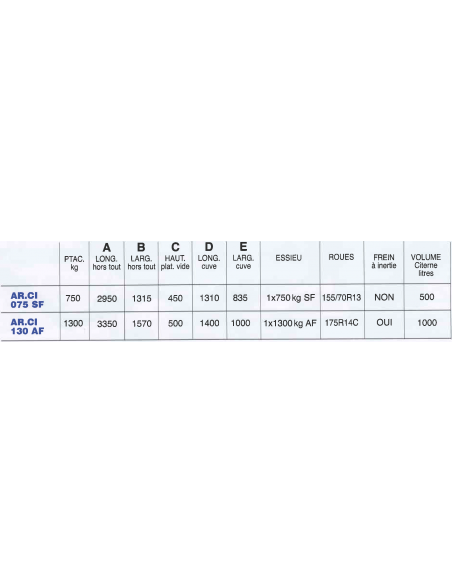 Remorque Porte Citerne