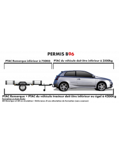 Quel type de permis pour... 2