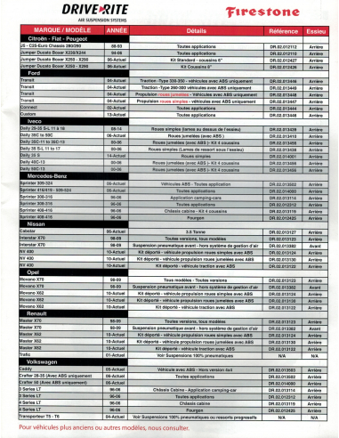 SUSPENSIONS/RENFORTS PNEUMATIQUES SUSPENSIONS/RENFORTS PNEUMATIQUES