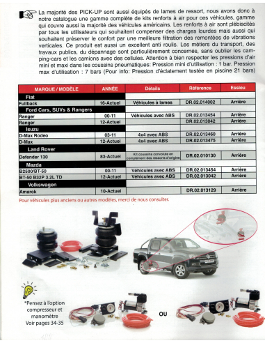 SUSPENSIONS/RENFORTS PNEUMATIQUES SUSPENSIONS/RENFORTS PNEUMATIQUES