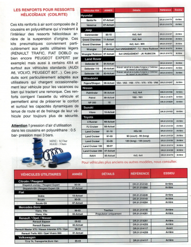 SUSPENSIONS/RENFORTS PNEUMATIQUES SUSPENSIONS/RENFORTS PNEUMATIQUES