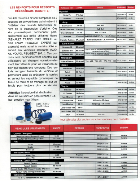 SUSPENSIONS/RENFORTS PNEUMATIQUES