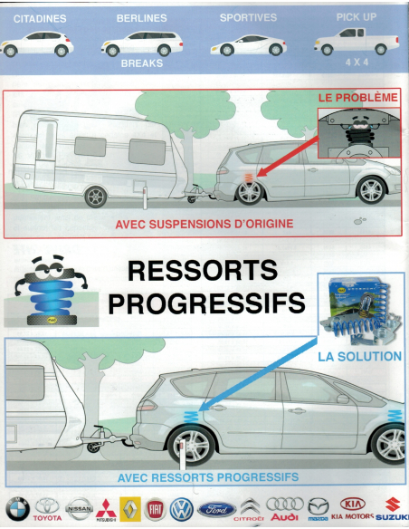 SUSPENSIONS/RENFORTS PNEUMATIQUES