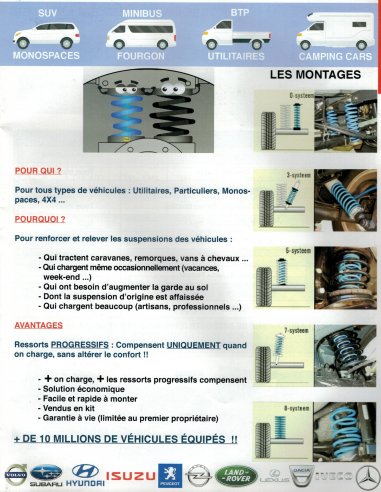 SUSPENSIONS/RENFORTS PNEUMATIQUES SUSPENSIONS/RENFORTS PNEUMATIQUES