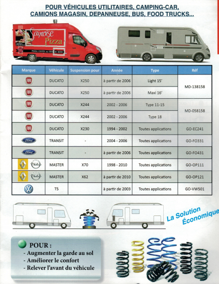 SUSPENSIONS/RENFORTS PNEUMATIQUES