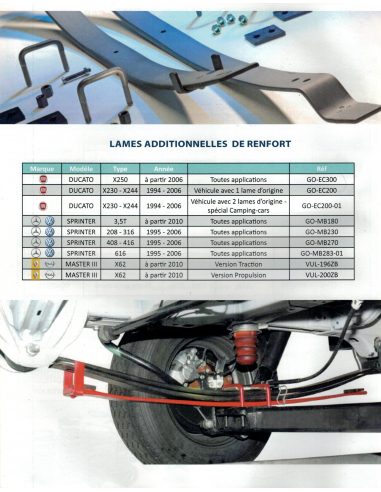 SUSPENSIONS/RENFORTS PNEUMATIQUES SUSPENSIONS/RENFORTS PNEUMATIQUES